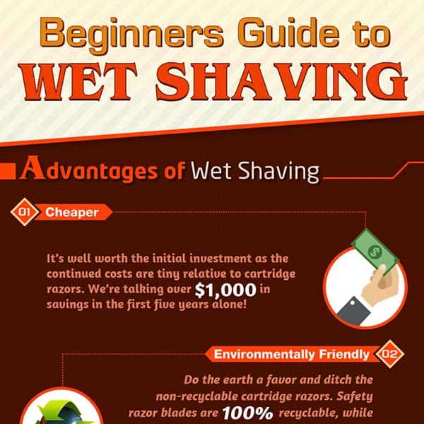 Infographic Beginners Guide to Wet Shaving