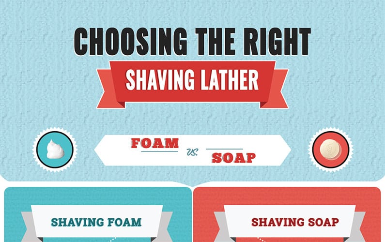 Choosing the Right Shaving Lather Infographic feature image