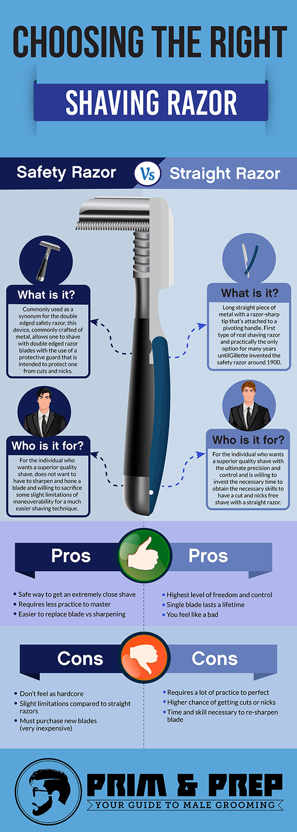 Safety razor vs. straight razor infographic