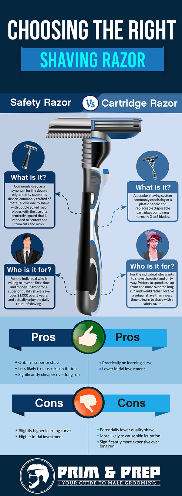 Safety Razor vs Cartridge Razor Infographic