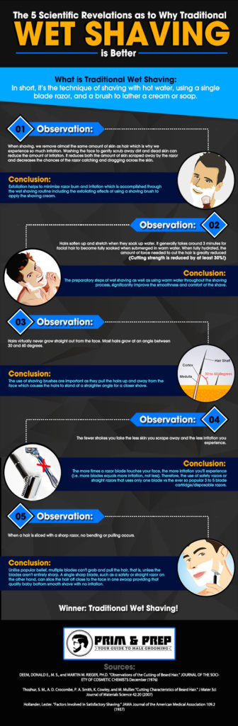 Why Wet shaving is better backed by science infographic