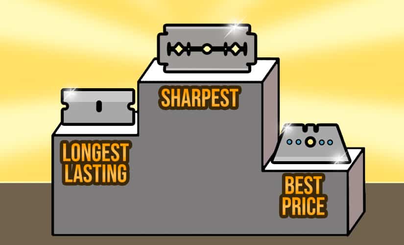 De Razor Blade Sharpness Chart