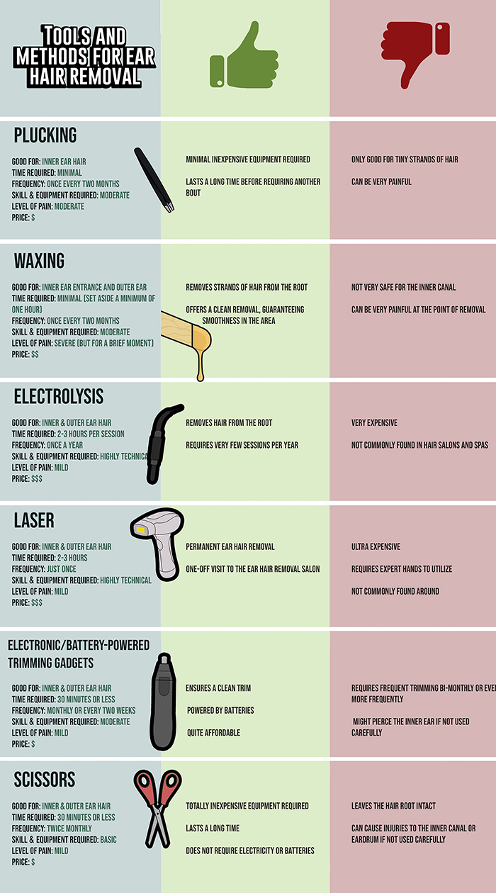 Ultimate Guide for Permanent Ear Hair Removal