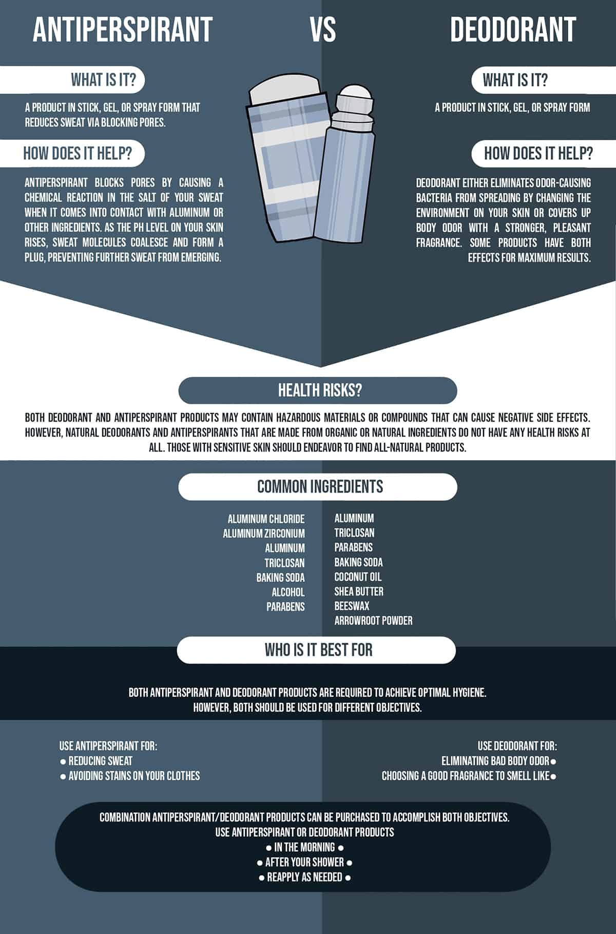 Deodorant Vs Antiperspirant The Best in 2024