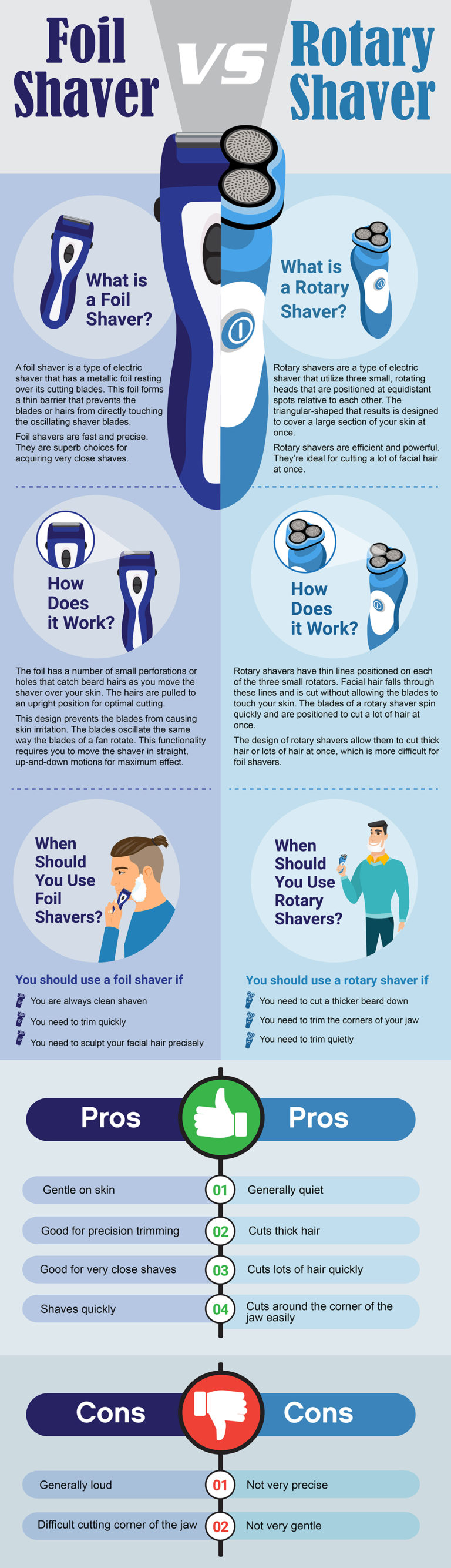 8 Best Electric Shavers for Men in 2022